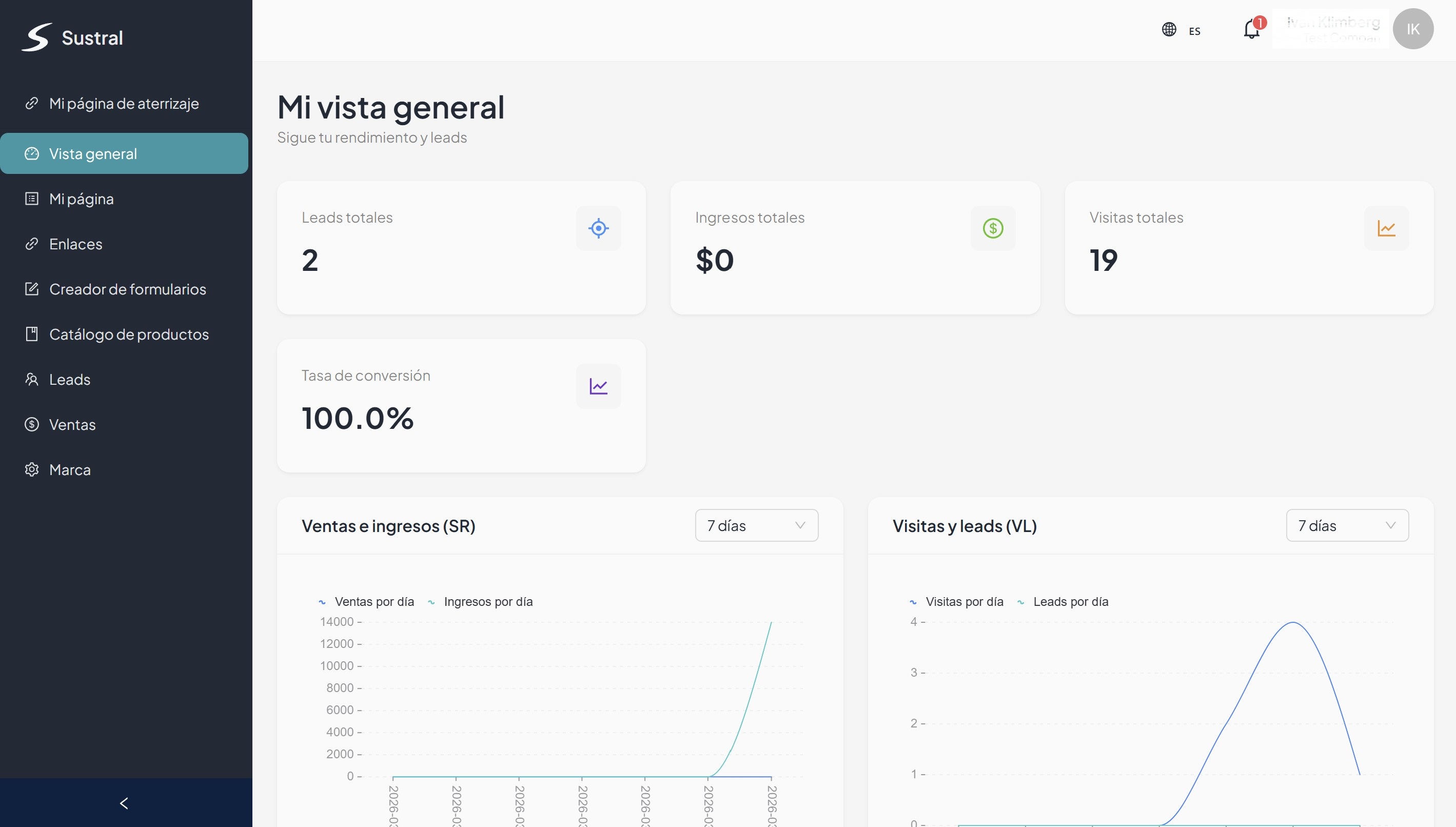 Panel de Sustral con métricas de ventas y leads